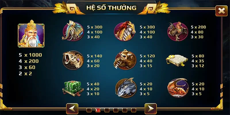 Khám Phá Nổ Hũ Đổi Thưởng Sơn Tinh Thủy Tinh Yo88 2025 3 Hệ số đổi thưởng hấp dẫn